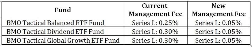 bmo low load funds